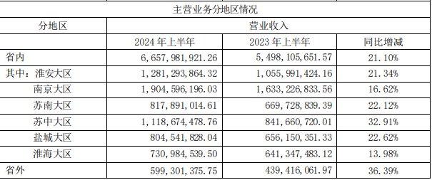 星空APP下载入口- 法甲薪资帽新政引争议  